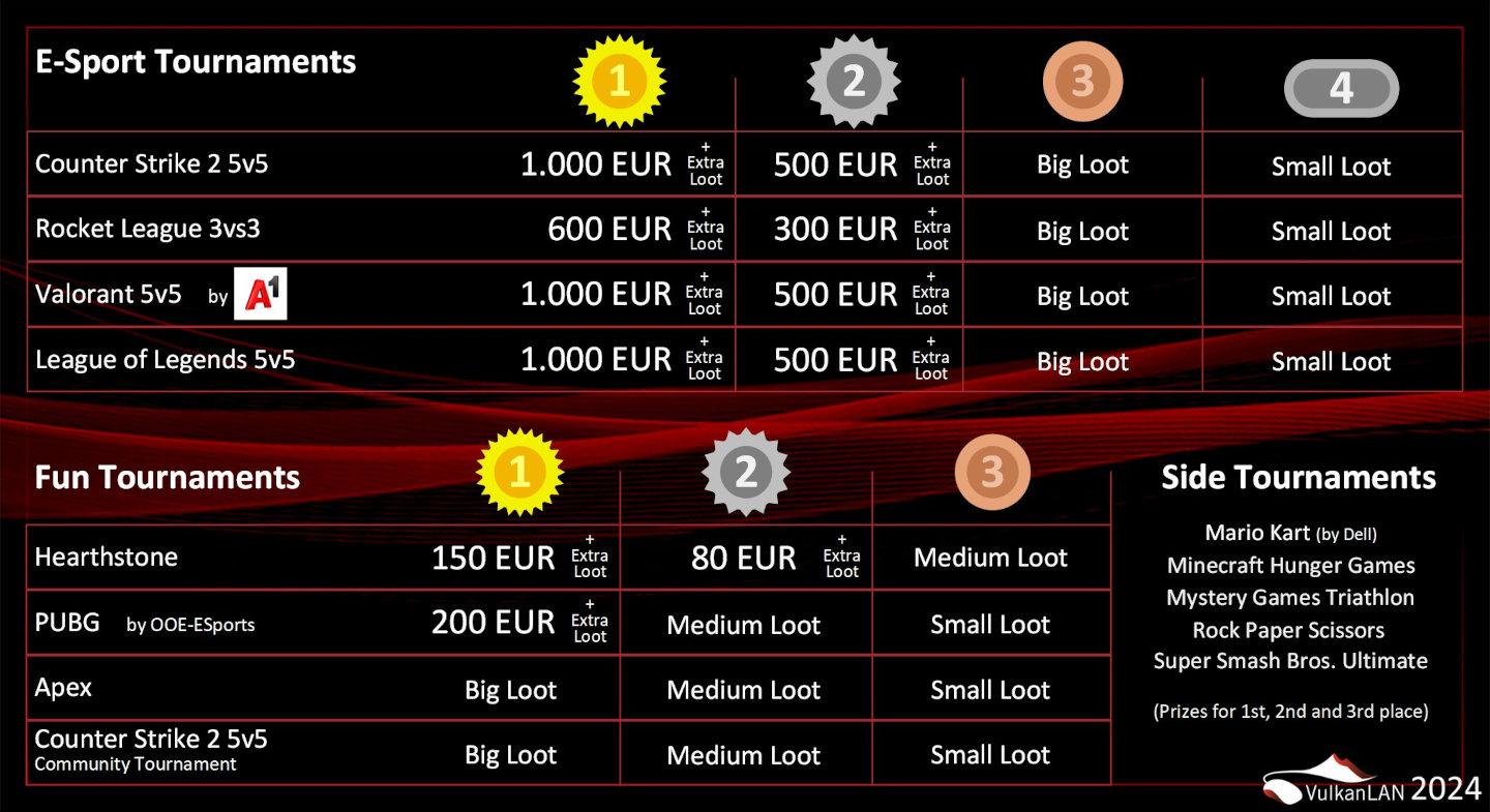 Turnierpreisübersicht VulkanLAN2024